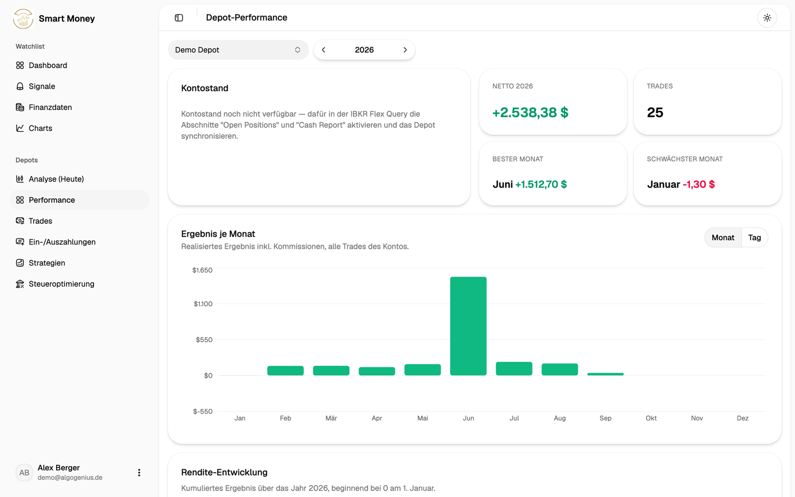 Depot-Performance-Auswertung mit Monatsergebnis